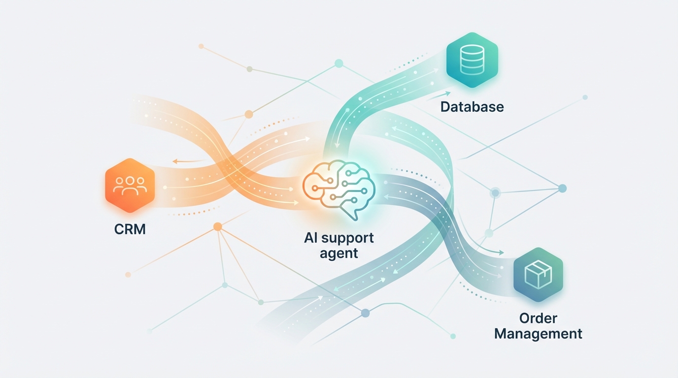 enhancing backend support with Images High Quality... Why Connecting Your Backend Transforms AI Support
